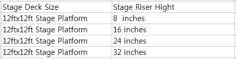 12ftx12ft Portable Stage System