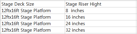 12ftx16ft Portable Stage System