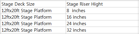 12ftx20ft Portable Stage System