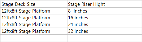 12ftx8ft Portable Stage System