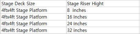 4ftx4ft-Portable-Stage-Unit