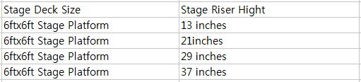 6ftx6ft mobile drum riser