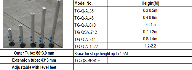 Quick Stage 02