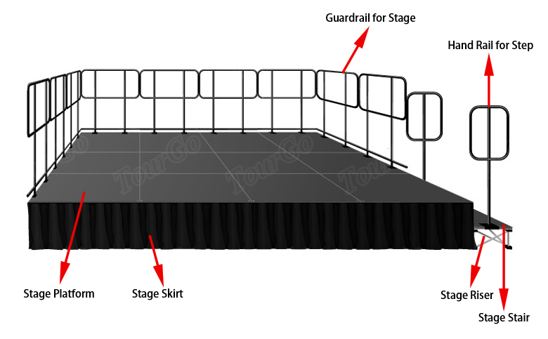 Stage System