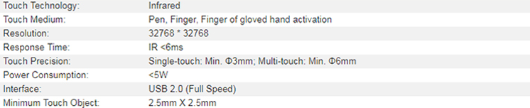 Touch Component