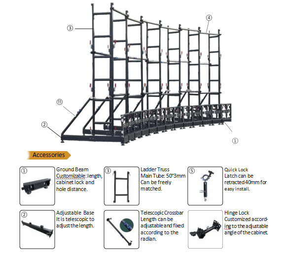 LED Screen Ground Support