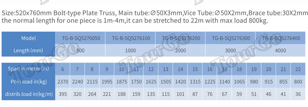 520x760mm Bolt Truss