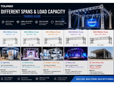 Different Spans & Load Capacity (TOURGO GUIDE)