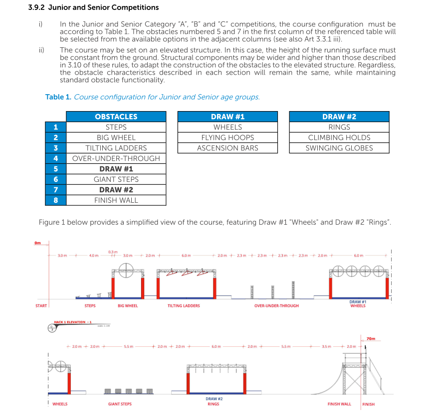UIPM 14