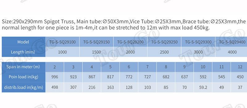 https://www.tourgosolution.com/spigot-lighting-truss
