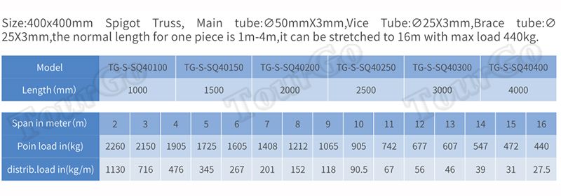 https://www.tourgosolution.com/spigot-lighting-truss